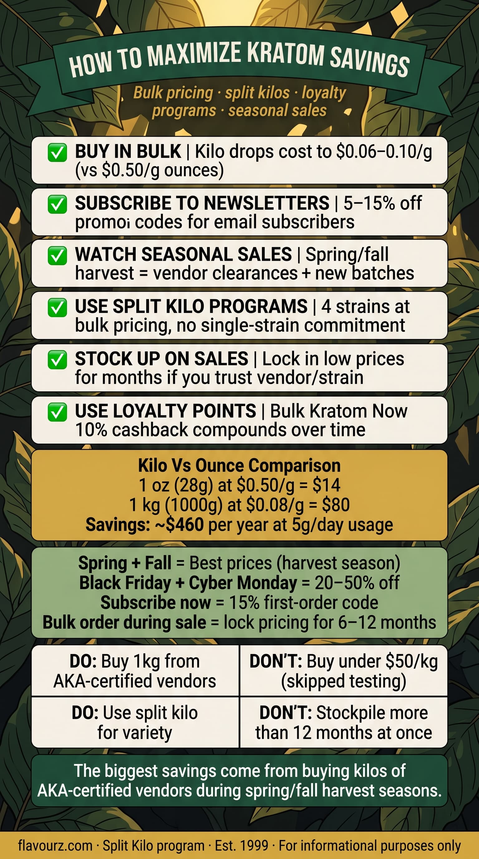 infographic for How to Maximize Savings Without Sacrificing Quality